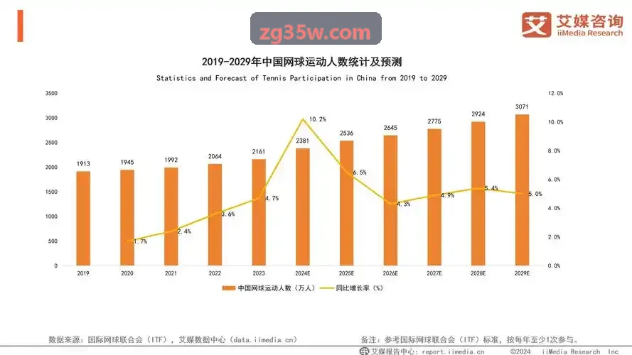 SLG策略手游新手漏斗优化案例