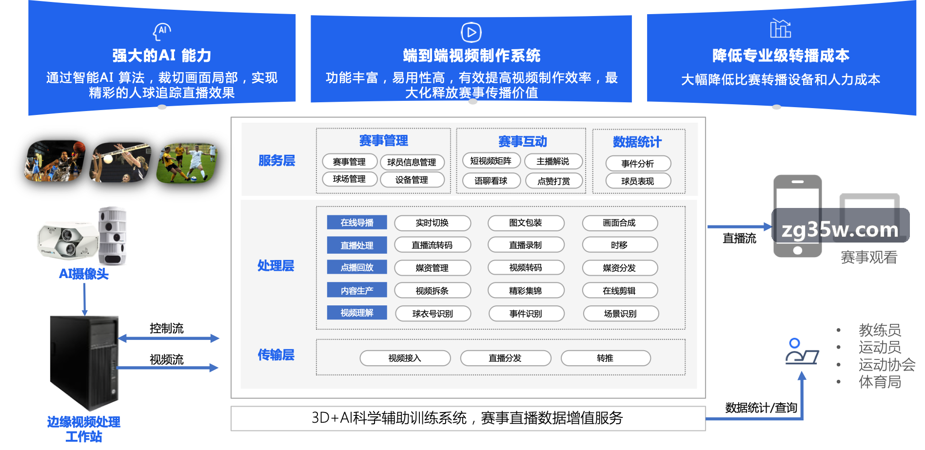 全球投放买量归因监控